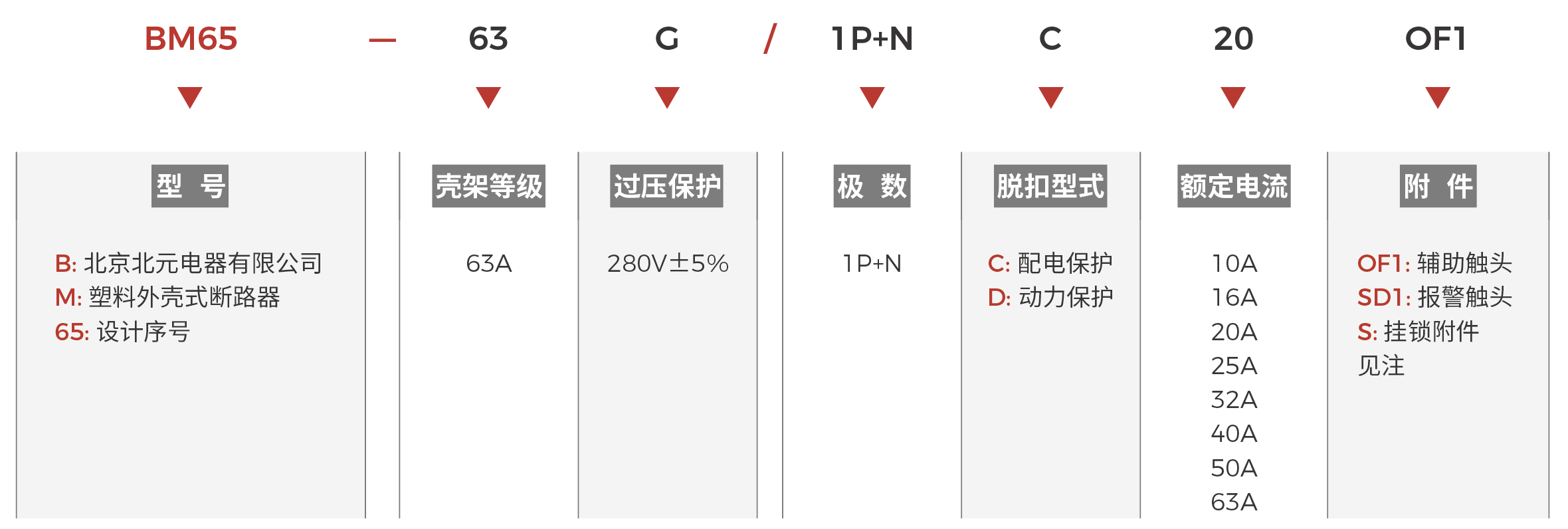 BM65-63G快速选型.png