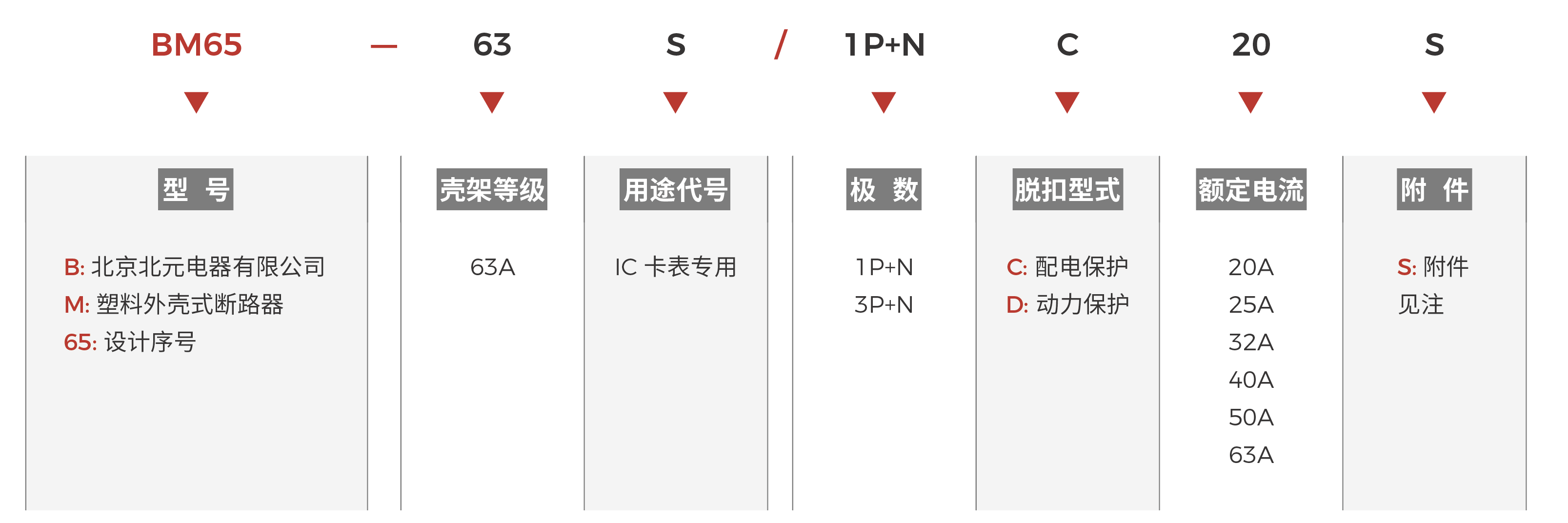 BM65-63S快速选型.png