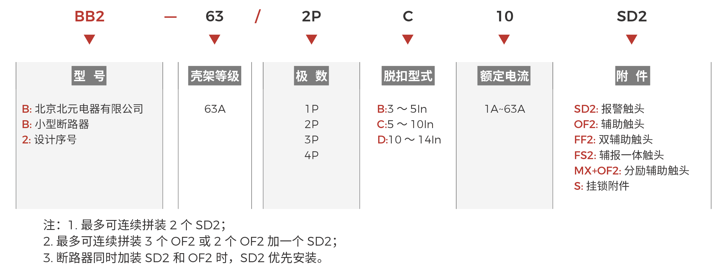 BB2-63快速选型.png