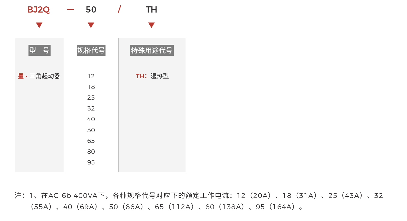   BJ2Q快速选型.png